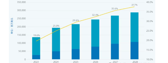 AI服务器行业全解析（附产业链分析）