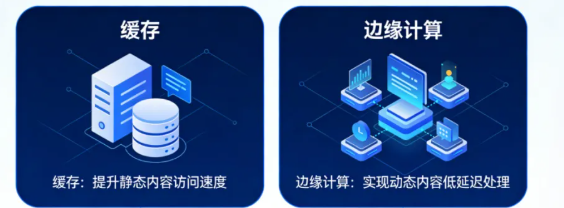 静态资源如何用 CDN 做到极致加速？