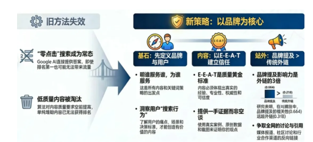 2026新站如何从0开始做好SEO（附实战落地指南）