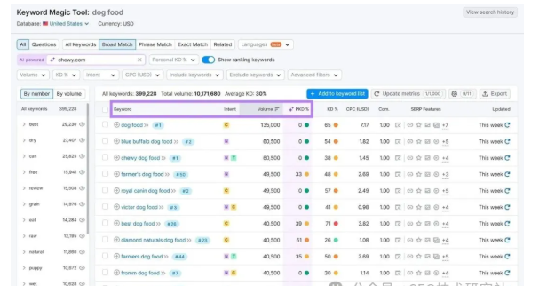 如何让 AI 引用你的内容？SEO 提升 AI 概览可见度方法