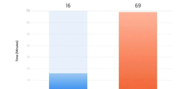 如何将AI内容生成转化为可持续SEO优势的实操？