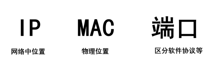 手机数据如何发送到服务器？网络传输原理通俗全解