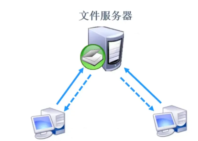 普通电脑能当服务器吗？旧电脑改造服务器全指南