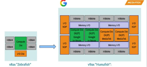 异构超级 SoC 是什么？为什么能统治未来数据中心