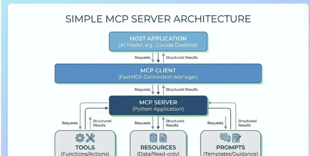 如何用Python构建一个简单的MCP服务器？