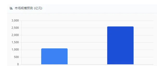 CPU 技术路线为何从制程转向互联架构？