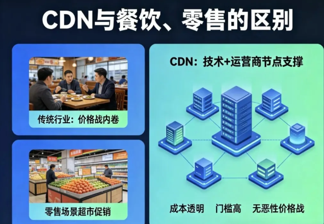 CDN现在到底还能不能做？