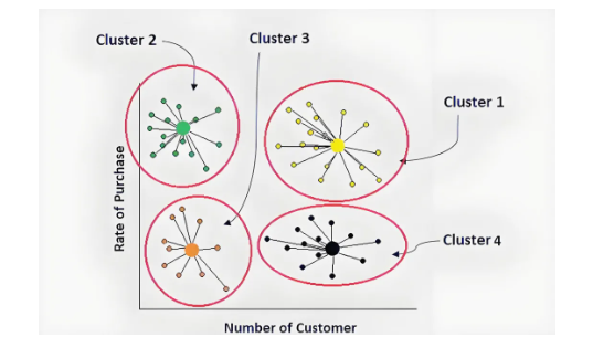 大模型入门学什么？全栈开发学习路线完整指南