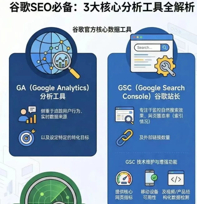Google Search Console 怎么用？核心功能与 SEO 实战技巧