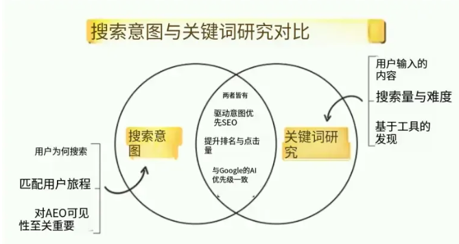 谷歌SEO的核心原理是什么？