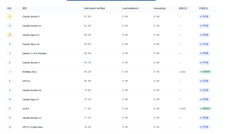 用哪个大模型写代码更好？大模型代码编程能力评测排行榜