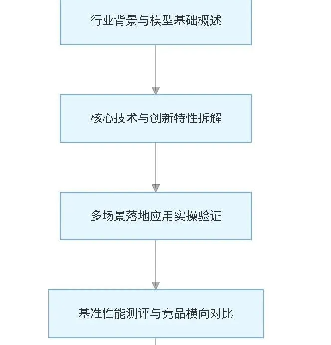 MiniMax M2.5大模型技术原理、性能测评与落地应用全解析