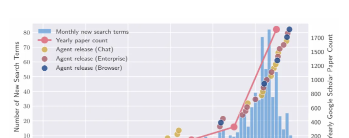 什么是 SaaSpocalypse？AI Agent 真的会终结传统 SaaS 吗？